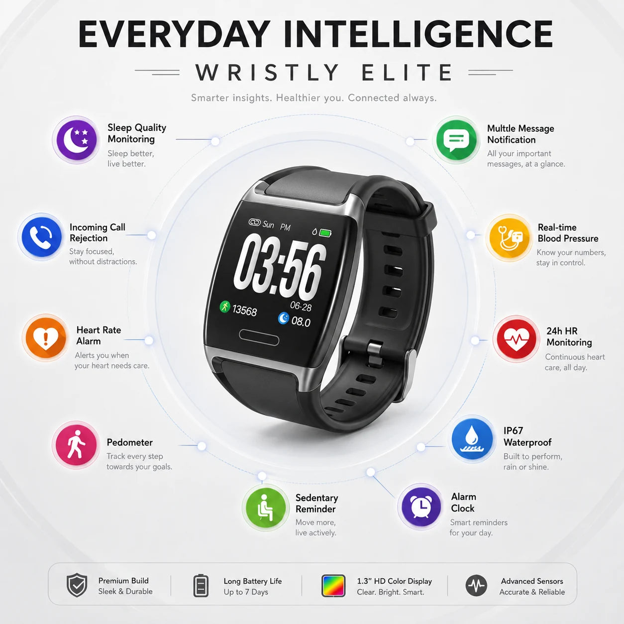 WRISTLY™ ELITE feature infographic