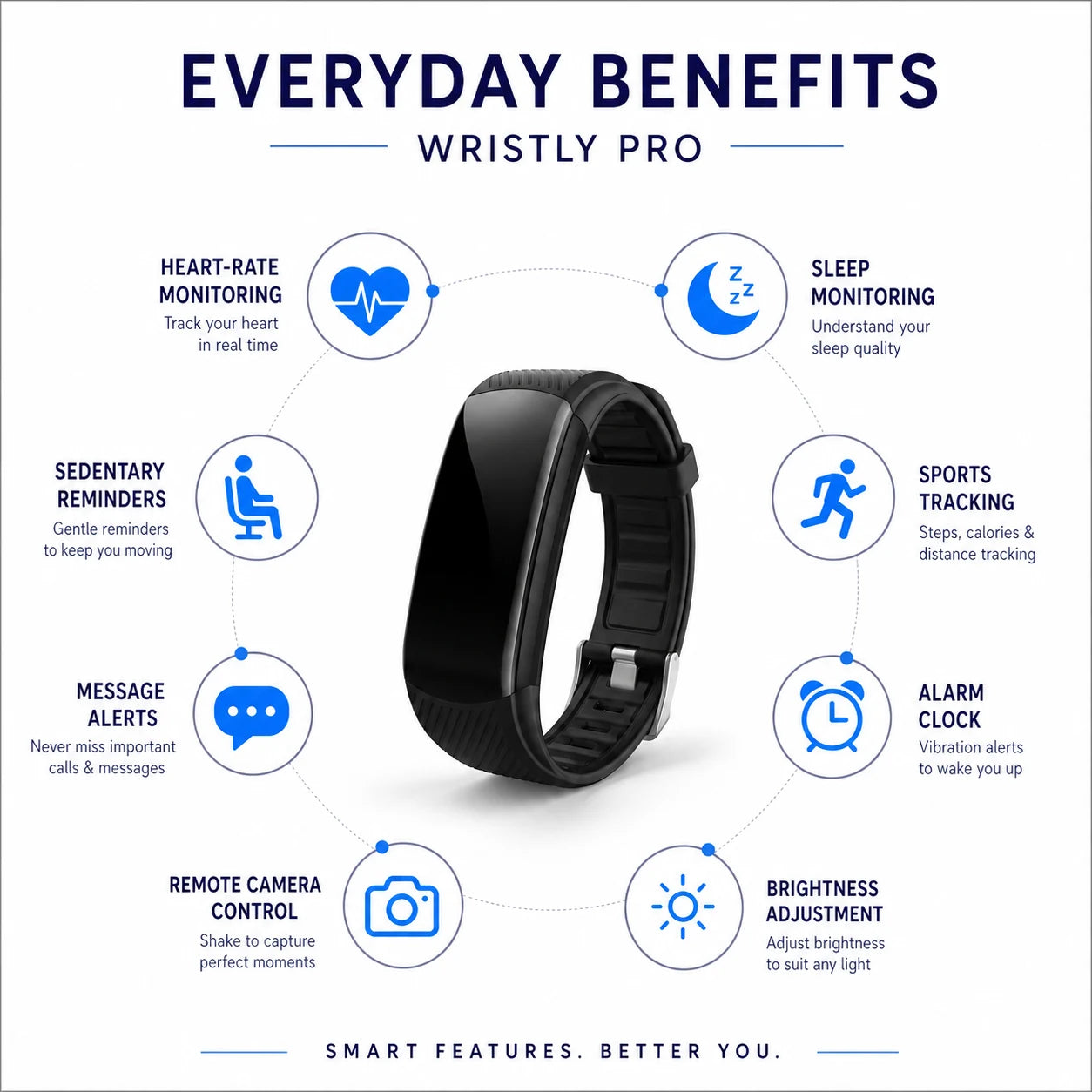 WRISTLY™ PRO everyday benefits infographic